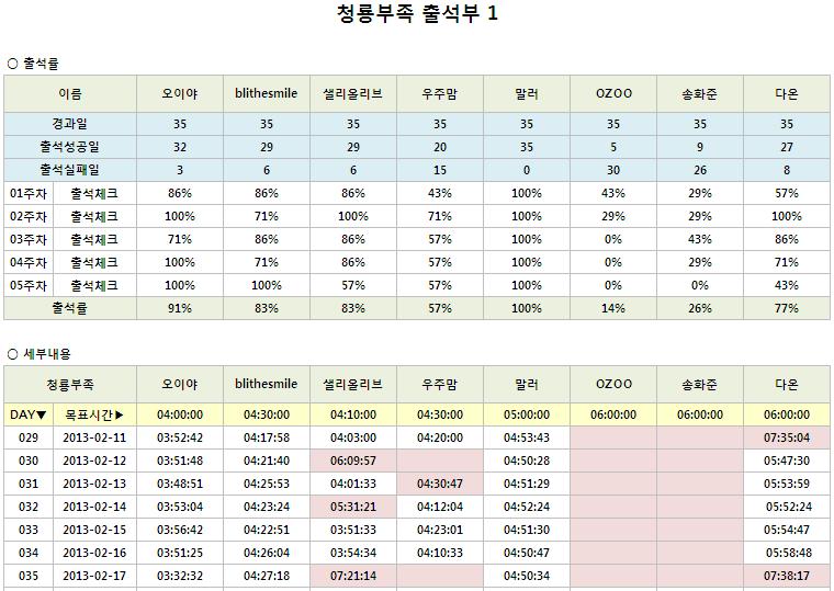 청룡5주차_1.JPG